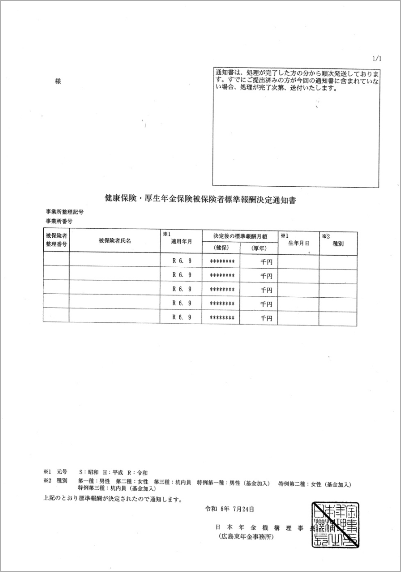 ①健康保険・厚生年金保険被保険者標準報酬決定通知書